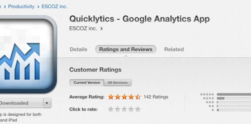 Quicklytics: tu app para Google Analytics
